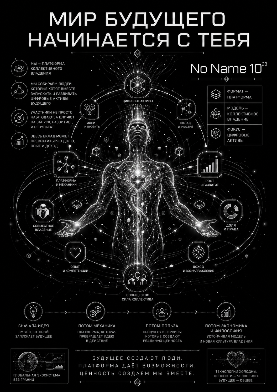 Схема платформы коллективного владения No Name 10²⁸